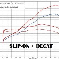 Exhaust compatible with Ducati Multistrada 1260 2018-2020, Decatalizzatore, Decat pipe 