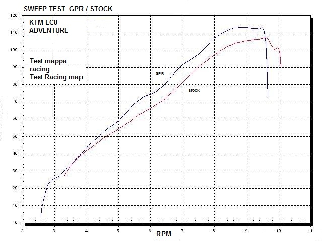 Exhaust compatible with Ktm Lc8 950 Adventure - S 2003-2007, Gpe Ann. Poppy, Homologated legal full system exhaust, including removable db killer and catalyst 